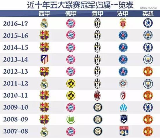 稳定性无疑